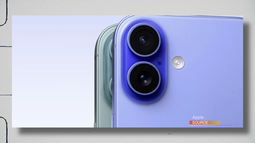 Tani iPhone 16 i drogie Sony czyli odgrzewane kotlety czas start